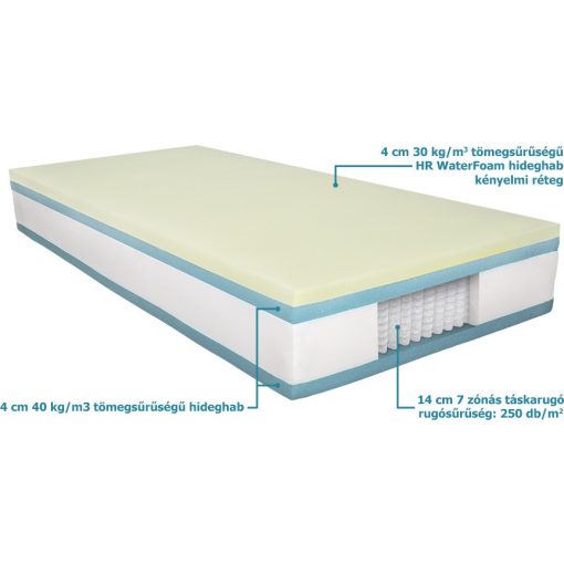 Stille Exclusive Foam Lux mattress 190x190 cm