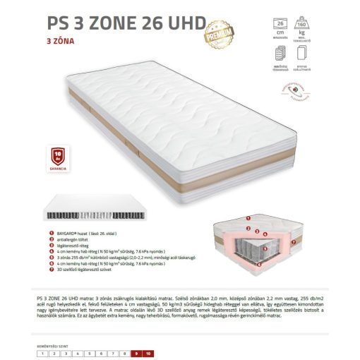 Best Dream PS 3 Zone 26 UHD matrac  90x210 cm AJÁNDÉK PÁRNÁVAL