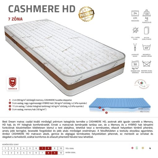 Best Dream Cashmere HD matrac AJÁNDÉK PÁRNÁVAL
