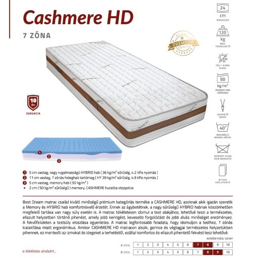 Best Dream Cashmere HD matrac AJÁNDÉK PÁRNÁVAL