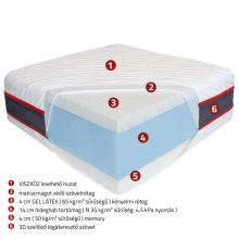 Best Dream Cool Memory matrac 120x190 cm AJÁNDÉK PÁRNÁVAL