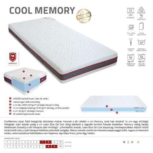 Best Dream Cool Memory matrac 120x190 cm AJÁNDÉK PÁRNÁVAL