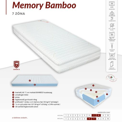 Best Dream Memory Bamboo matrac AJÁNDÉK PÁRNÁVAL