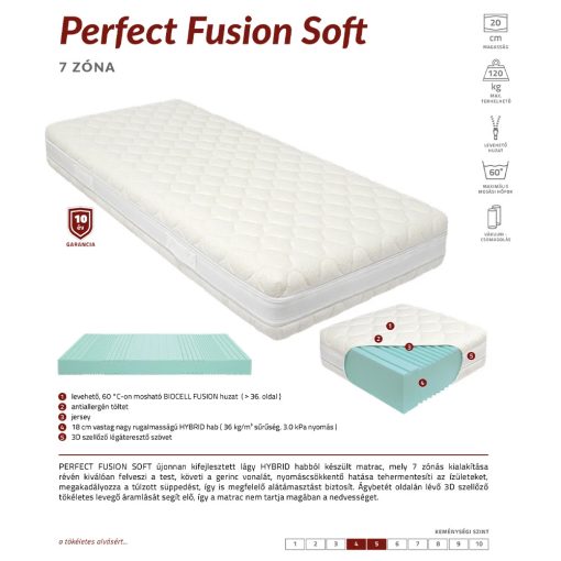 Best Dream Perfect Fusion Soft matrac AJÁNDÉK PÁRNÁVAL