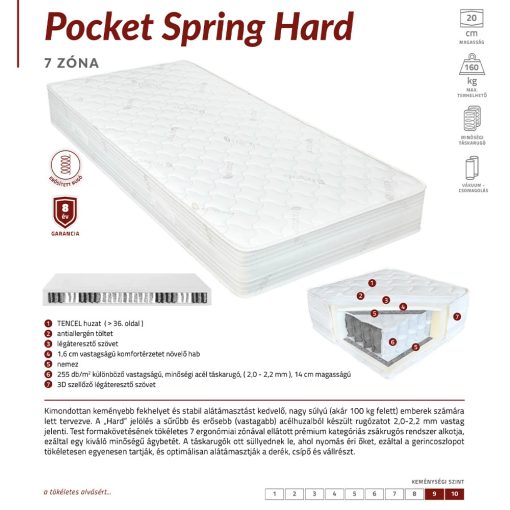 Best Dream Pocket Spring Hard matrac AJÁNDÉK PÁRNÁVAL