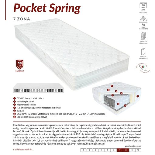 Best Dream Pocket Spring matrac AJÁNDÉK PÁRNÁVAL