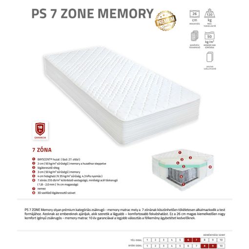 Best Dream PS 7 Zone Memory matrac 110x190 cm AJÁNDÉK PÁRNÁVAL