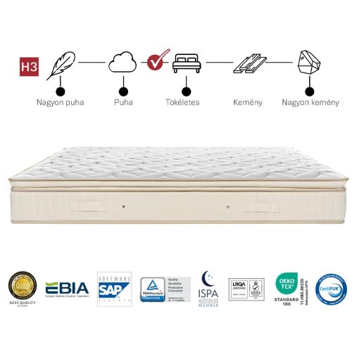 Ted Premium Suite 7 zónás táskarugós matrac 120x200 cm