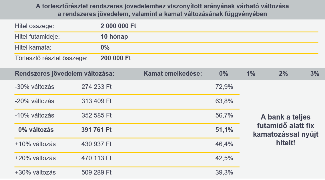 Cofidis expressz 0% THM